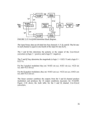 FIGURE 2-33 16-QAM transmitter block diagram
The input binary data are divided into four channels: I, I', Q, and Q'. The bit rate
in each channel is equal to one-fourth of the input bit rate (fb/4).
The I and Q bits determine the polarity at the output of the 2-to-4-level
converters (a logic 1 = positive and a logic 0 = negative).
The I' and Q' buy determine the magnitude (a logic 1 = 0.821 V and a logic 0 =
0.22 V).
For the I product modulator they are +0.821 sin ωct, -0.821 sin ωct, +0.22 sin
ωct, and -0.22 sin ωct.
For the Q product modulator, they are +0.821 cos ωct, +0.22 cos ωct, -0.821 cos
ωct, and -0.22 cos ωct.
The linear summer combines the outputs from the I and Q channel product
modulators and produces the 16 output conditions necessary for 16-QAM.
Figure 2-34 shows the truth table for the I and Q channel 2-to-4-level
converters.
58
 