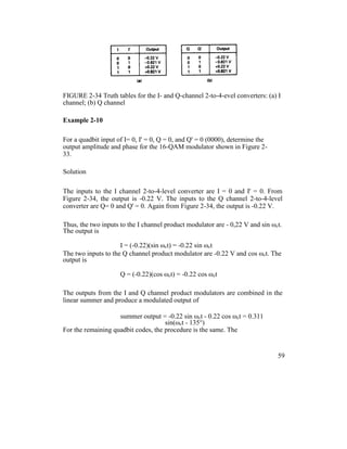 FIGURE 2-34 Truth tables for the I- and Q-channel 2-to-4-evel converters: (a) I
channel; (b) Q channel
Example 2-10
For a quadbit input of I= 0, I' = 0, Q = 0, and Q' = 0 (0000), determine the
output amplitude and phase for the 16-QAM modulator shown in Figure 2-
33.
Solution
The inputs to the I channel 2-to-4-level converter are I = 0 and I' = 0. From
Figure 2-34, the output is -0.22 V. The inputs to the Q channel 2-to-4-level
converter are Q= 0 and Q' = 0. Again from Figure 2-34, the output is -0.22 V.
Thus, the two inputs to the I channel product modulator are - 0,22 V and sin ωct.
The output is
I = (-0.22)(sin ωct) = -0.22 sin ωct
The two inputs to the Q channel product modulator are -0.22 V and cos ωct. The
output is
Q = (-0.22)(cos ωct) = -0.22 cos ωct
The outputs from the I and Q channel product modulators are combined in the
linear summer and produce a modulated output of
summer output = -0.22 sin ωct - 0.22 cos ωct = 0.311
sin(ωct - 135°)
For the remaining quadbit codes, the procedure is the same. The
59
 
