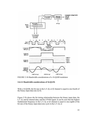 FIGURE 2-36 Bandwidth considerations of a 16-QAM modulator
2-6-2-2 Bandwidth considerations of 16-QAM.
With a 16-QAM, the bit rate in the I, I', Q, or Q' channel is equal to one-fourth of
the binary input data rate (fb/4).
Figure 2-36 shows the bit timing relationship between the binary input data; the
I, I'. Q, and Q' channel data; and the I PAM signal. It can be seen that the highest
fundamental frequency in the I, I', Q, or Q' channel is equal to one-eighth of the
bit rate of the binary input data (one cycle in the I, I', Q, or
61
 