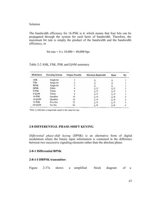 Solution
The bandwidth efficiency for 16-PSK is 4, which means that four bits can be
propagated through the system for each hertz of bandwidth. Therefore, the
maximum bit rate is simply the product of the bandwidth and the bandwidth
efficiency, or
bit rate = 4 x 10,000 = 40,000 bps
Table 2-2 ASK, FSK, PSK and QAM summary
2-8 DIFFERENTIAL PHASE-SHIFT KEYING
Differential phase-shift keying (DPSK) is an alternative form of digital
modulation where the binary input information is contained in the difference
between two successive signaling elements rather than the absolute phase.
2-8-1 Differential BPSK
2-8-1-I DBPSK transmitter.
Figure 2-37a shows a simplified block diagram of a
67
 