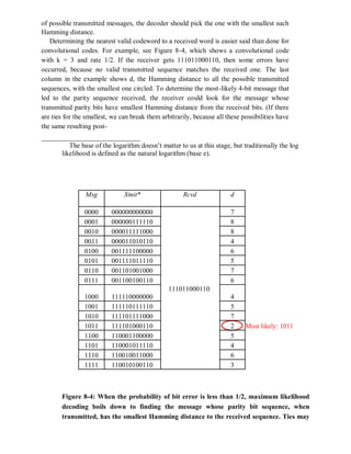 of possible transmitted messages, the decoder should pick the one with the smallest such
Hamming distance.
Determining the nearest valid codeword to a received word is easier said than done for
convolutional codes. For example, see Figure 8-4, which shows a convolutional code
with k = 3 and rate 1/2. If the receiver gets 111011000110, then some errors have
occurred, because no valid transmitted sequence matches the received one. The last
column in the example shows d, the Hamming distance to all the possible transmitted
sequences, with the smallest one circled. To determine the most-likely 4-bit message that
led to the parity sequence received, the receiver could look for the message whose
transmitted parity bits have smallest Hamming distance from the received bits. (If there
are ties for the smallest, we can break them arbitrarily, because all these possibilities have
the same resulting post-
The base of the logarithm doesn’t matter to us at this stage, but traditionally the log
likelihood is defined as the natural logarithm (base e).
Msg Xmit* Rcvd d
0000 000000000000 7
0001 000000111110 8
0010 000011111000 8
0011 000011010110 4
0100 001111100000 6
0101 001111011110 5
0110 001101001000 7
0111 001100100110
111011000110
6
1000 111110000000 4
1001 111110111110 5
1010 111101111000 7
1011 111101000110 2 Most likely: 1011
1100 110001100000 5
1101 110001011110 4
1110 110010011000 6
1111 110010100110 3
Figure 8-4: When the probability of bit error is less than 1/2, maximum likelihood
decoding boils down to finding the message whose parity bit sequence, when
transmitted, has the smallest Hamming distance to the received sequence. Ties may
 