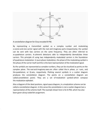 A constellation diagram for Gray encoded 8-PSK.
By representing a transmitted symbol as a complex number and modulating
a cosine and sine carrier signal with the real and imaginary parts (respectively), the symbol
can be sent with two carriers on the same frequency. They are often referred to
as quadrature carriers. A coherent detectoris able to independently demodulate these
carriers. This principle of using two independently modulated carriers is the foundation
of quadrature modulation. In pure phase modulation, the phase of the modulating symbol is
the phase of the carrier itself and this is the best representation of the modulated signal.
As the symbols are represented as complex numbers, they can be visualized as points on the
complex plane. The real and imaginary axes are often called the in phase, or I-axis, and
the quadrature, or Q-axis, respectively. Plotting several symbols in a scatter diagram
produces the constellation diagram. The points on a constellation diagram are
called constellation points. They are a set of modulation symbols which compose
the modulation alphabet.
Also a diagram of the ideal positions, signal space diagram, in a modulation scheme can be
called a constellation diagram. In this sense the constellation is not a scatter diagram but a
representation of the scheme itself. The example shown here is for 8-PSK, which has also
been given aGray coded bit assignment.
 