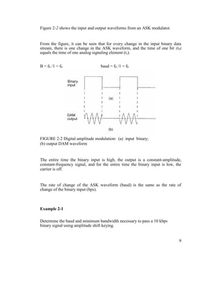 Figure 2-2 shows the input and output waveforms from an ASK modulator.
From the figure, it can be seen that for every change in the input binary data
stream, there is one change in the ASK waveform, and the time of one bit (tb)
equals the time of one analog signaling element (t,).
B = fb /1 = fb baud = fb /1 = fb
FIGURE 2-2 Digital amplitude modulation: (a) input binary;
(b) output DAM waveform
The entire time the binary input is high, the output is a constant-amplitude,
constant-frequency signal, and for the entire time the binary input is low, the
carrier is off.
The rate of change of the ASK waveform (baud) is the same as the rate of
change of the binary input (bps).
Example 2-1
Determine the baud and minimum bandwidth necessary to pass a 10 kbps
binary signal using amplitude shift keying.
9
 