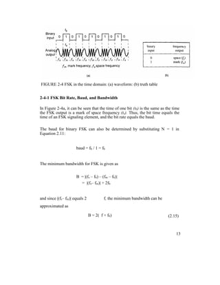 FIGURE 2-4 FSK in the time domain: (a) waveform: (b) truth table
2-4-1 FSK Bit Rate, Baud, and Bandwidth
In Figure 2-4a, it can be seen that the time of one bit (tb) is the same as the time
the FSK output is a mark of space frequency (ts). Thus, the bit time equals the
time of an FSK signaling element, and the bit rate equals the baud.
The baud for binary FSK can also be determined by substituting N = 1 in
Equation 2.11:
baud = fb / 1 = fb
The minimum bandwidth for FSK is given as
B = |(fs – fb) – (fm – fb)|
= |(fs– fm)| + 2fb
and since |(fs– fm)| equals 2 f, the minimum bandwidth can be
approximated as
B = 2( f + fb) (2.15)
13
 