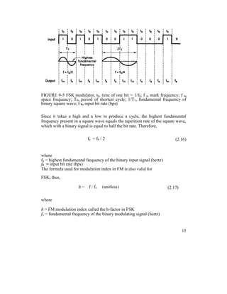 FIGURE 9-5 FSK modulator, tb, time of one bit = 1/fb; f m mark frequency; f s,
space frequency; T1, period of shortest cycle; 1/T1, fundamental frequency of
binary square wave; f b, input bit rate (bps)
Since it takes a high and a low to produce a cycle, the highest fundamental
frequency present in a square wave equals the repetition rate of the square wave,
which with a binary signal is equal to half the bit rate. Therefore,
fa = fb / 2 (2.16)
where
fa = highest fundamental frequency of the binary input signal (hertz)
fb = input bit rate (bps)
The formula used for modulation index in FM is also valid for
FSK; thus,
h = f / fa (unitless) (2.17)
where
h = FM modulation index called the h-factor in FSK
fo = fundamental frequency of the binary modulating signal (hertz)
15
 