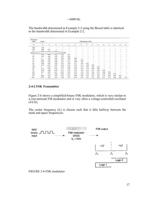 = 6000 Hz
The bandwidth determined in Example 2-3 using the Bessel table is identical
to the bandwidth determined in Example 2-2.
2-4-2 FSK Transmitter
Figure 2-6 shows a simplified binary FSK modulator, which is very similar to
a conventional FM modulator and is very often a voltage-controlled oscillator
(VCO).
The center frequency (fc) is chosen such that it falls halfway between the
mark and space frequencies.
FIGURE 2-6 FSK modulator
17
 