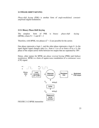 2-5 PHASE-SHIFT KEYING
Phase-shift keying (PSK) is another form of angle-modulated, constant-
amplitude digital modulation.
2-5-1 Binary Phase-Shift Keying
The simplest form of PSK is binary phase-shift keying
(BPSK), where N = 1 and M = 2.
Therefore, with BPSK, two phases (21
= 2) are possible for the carrier.
One phase represents a logic 1, and the other phase represents a logic 0. As the
input digital signal changes state (i.e., from a 1 to a 0 or from a 0 to a 1), the
phase of the output carrier shifts between two angles that are separated by 180°.
Hence, other names for BPSK are phase reversal keying (PRK) and biphase
modulation. BPSK is a form of square-wave modulation of a continuous wave
(CW) signal.
FIGURE 2-12 BPSK transmitter
23
 