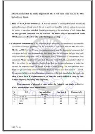 affidavit matter shall be finally disposed off. Else it will stand refer back to the MM
Karkardooma Court.
7. State V/s Mr.X, Under Section 133 Cr. PC: It is a matter of causing obstruction/ nuisance by
putting Generator at back lane of the suit property on the public pathway leading to nuisance
for public, It was taken up in Lok Adalat for settlement to the satisfaction of both parties. But
no one appeared from each side. So bench of Lak Adalat referred the case back to the
MM Karkardooma Court to take up for the regular hearing.
8. Collector of Stamp matter: It is a matter of proper stamp duty on compulsorily registratable
document under the Registration Act. An instrument “Lease Deed” between Mrs. W/o Late
Mr. R/o and Mr. S/o Mr. R/o was impounded, as prima facie the documents/instruments did
not appear to have been registered and due stamp duty did not appear to have been paid
under the Indian Stamp Act, 1899. In this regard, notices were issued to concerned for final
settlement. Matter was taken up in the Lok Adalat on 10/02/2018. Sh. Appeared on behalf of
Mrs., his mother. He has submitted that the lease deed has became infructuous as lessee has
vacated the premises within 08 months & went to other locality. The suite premises have
been now given to other tenant with whom they have entered into fresh lease of 11 month.
He submitted affidavit to this effect alongwith copies of the fresh lease before the bench. In
view of these facts & circumstances of the case the bench decided to close the case
without imposing any stamp duty or penalty.
Final summary of disposal of cases under the National Lok Adalat in District
Court Karkardooma office was as under:
S.
No.
U/S Case called for
hearing
Case heard Disposed off.
1. 133 Cr. PC 04 02 01
2. 145 Cr. PC 03 01 Nil
3. COS 01 01 01
Total 08 04 02
15 | P a g e
 
