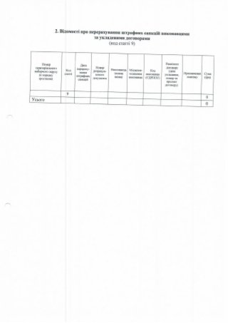 ЗВІТ про формування виборчого фонду  кандидата на пост Президента України  проміжний за період з "30" січня до "18" березня 2019 року 