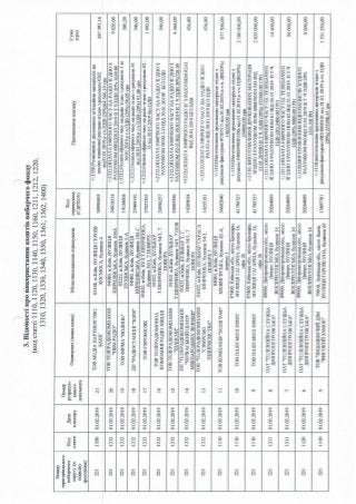 ЗВІТ про формування виборчого фонду  кандидата на пост Президента України  проміжний за період з "30" січня до "18" березня 2019 року 