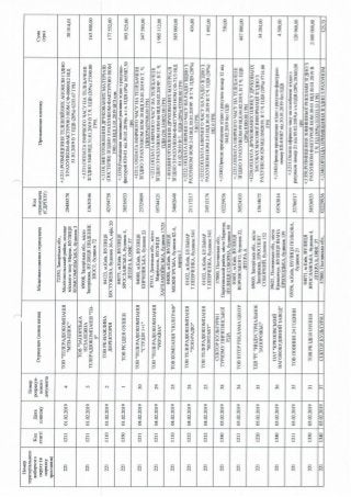 ЗВІТ про формування виборчого фонду  кандидата на пост Президента України  проміжний за період з "30" січня до "18" березня 2019 року 