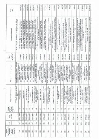 ЗВІТ про формування виборчого фонду  кандидата на пост Президента України  проміжний за період з "30" січня до "18" березня 2019 року 