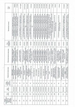 ЗВІТ про формування виборчого фонду  кандидата на пост Президента України  проміжний за період з "30" січня до "18" березня 2019 року 
