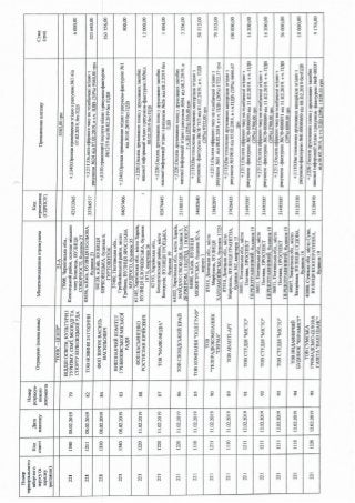 ЗВІТ про формування виборчого фонду  кандидата на пост Президента України  проміжний за період з "30" січня до "18" березня 2019 року 
