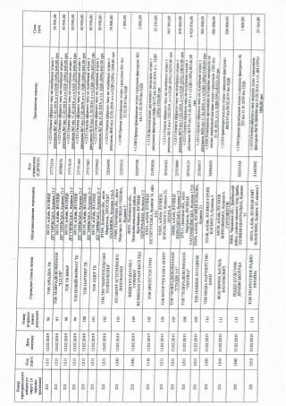 ЗВІТ про формування виборчого фонду  кандидата на пост Президента України  проміжний за період з "30" січня до "18" березня 2019 року 