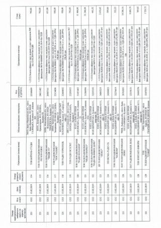 ЗВІТ про формування виборчого фонду  кандидата на пост Президента України  проміжний за період з "30" січня до "18" березня 2019 року 