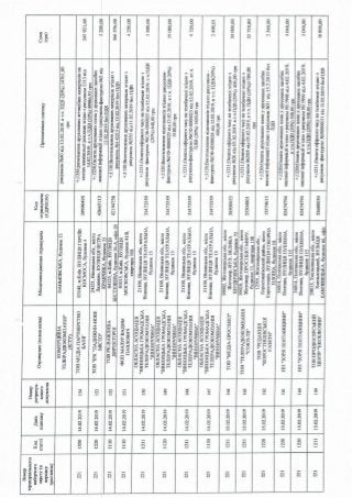 ЗВІТ про формування виборчого фонду  кандидата на пост Президента України  проміжний за період з "30" січня до "18" березня 2019 року 