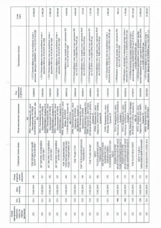 ЗВІТ про формування виборчого фонду  кандидата на пост Президента України  проміжний за період з "30" січня до "18" березня 2019 року 