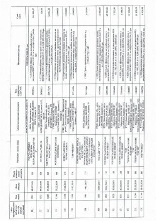 ЗВІТ про формування виборчого фонду  кандидата на пост Президента України  проміжний за період з "30" січня до "18" березня 2019 року 