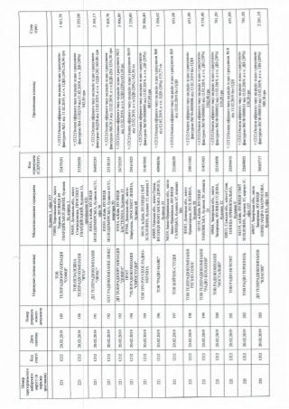ЗВІТ про формування виборчого фонду  кандидата на пост Президента України  проміжний за період з "30" січня до "18" березня 2019 року 