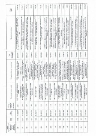 ЗВІТ про формування виборчого фонду  кандидата на пост Президента України  проміжний за період з "30" січня до "18" березня 2019 року 