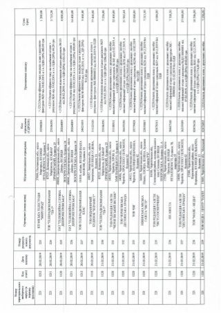 ЗВІТ про формування виборчого фонду  кандидата на пост Президента України  проміжний за період з "30" січня до "18" березня 2019 року 