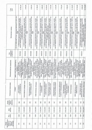 ЗВІТ про формування виборчого фонду  кандидата на пост Президента України  проміжний за період з "30" січня до "18" березня 2019 року 
