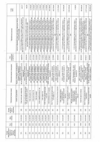 ЗВІТ про формування виборчого фонду  кандидата на пост Президента України  проміжний за період з "30" січня до "18" березня 2019 року 