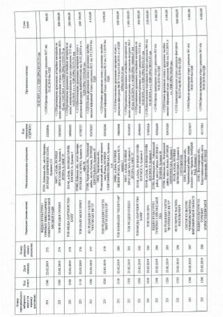 ЗВІТ про формування виборчого фонду  кандидата на пост Президента України  проміжний за період з "30" січня до "18" березня 2019 року 