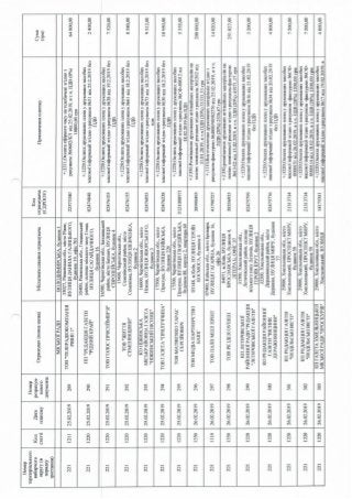 ЗВІТ про формування виборчого фонду  кандидата на пост Президента України  проміжний за період з "30" січня до "18" березня 2019 року 