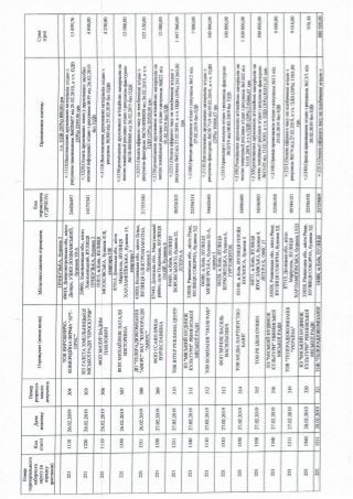 ЗВІТ про формування виборчого фонду  кандидата на пост Президента України  проміжний за період з "30" січня до "18" березня 2019 року 