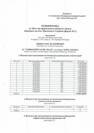 ЗВІТ про формування виборчого фонду  кандидата на пост Президента України  проміжний за період з "30" січня до "18" березня 2019 року 