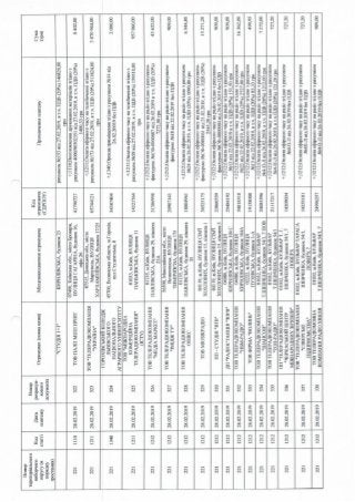 ЗВІТ про формування виборчого фонду  кандидата на пост Президента України  проміжний за період з "30" січня до "18" березня 2019 року 