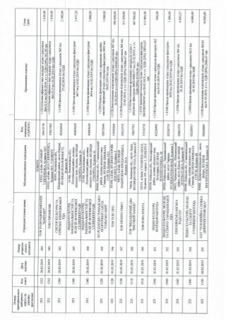ЗВІТ про формування виборчого фонду  кандидата на пост Президента України  проміжний за період з "30" січня до "18" березня 2019 року 