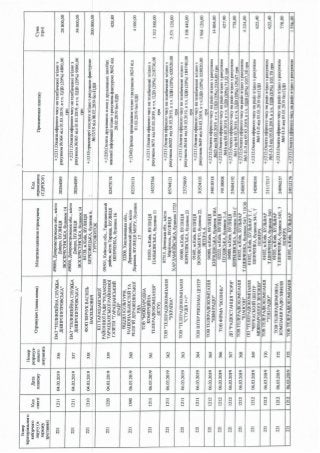ЗВІТ про формування виборчого фонду  кандидата на пост Президента України  проміжний за період з "30" січня до "18" березня 2019 року 