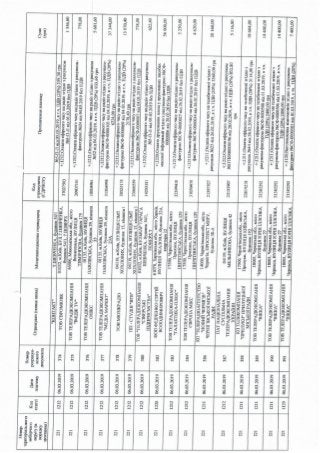 ЗВІТ про формування виборчого фонду  кандидата на пост Президента України  проміжний за період з "30" січня до "18" березня 2019 року 