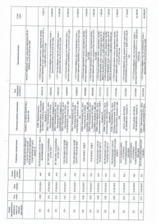 ЗВІТ про формування виборчого фонду  кандидата на пост Президента України  проміжний за період з "30" січня до "18" березня 2019 року 