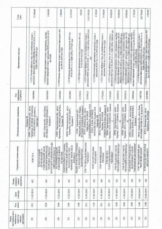 ЗВІТ про формування виборчого фонду  кандидата на пост Президента України  проміжний за період з "30" січня до "18" березня 2019 року 
