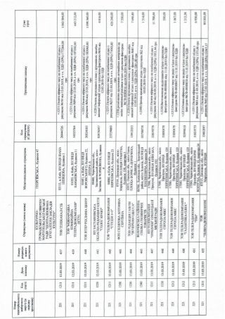 ЗВІТ про формування виборчого фонду  кандидата на пост Президента України  проміжний за період з "30" січня до "18" березня 2019 року 