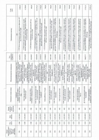 ЗВІТ про формування виборчого фонду  кандидата на пост Президента України  проміжний за період з "30" січня до "18" березня 2019 року 