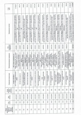 ЗВІТ про формування виборчого фонду  кандидата на пост Президента України  проміжний за період з "30" січня до "18" березня 2019 року 