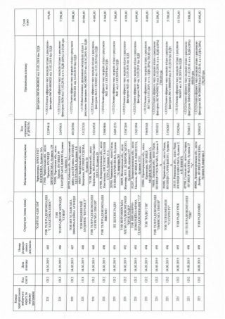 ЗВІТ про формування виборчого фонду  кандидата на пост Президента України  проміжний за період з "30" січня до "18" березня 2019 року 