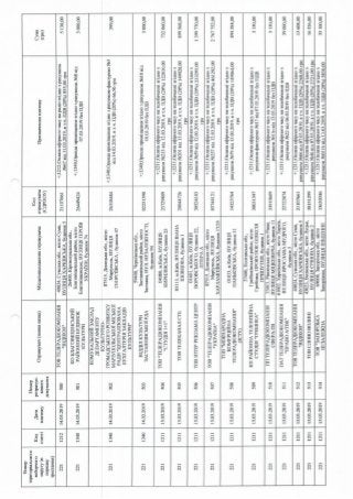 ЗВІТ про формування виборчого фонду  кандидата на пост Президента України  проміжний за період з "30" січня до "18" березня 2019 року 