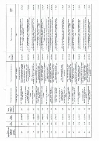 ЗВІТ про формування виборчого фонду  кандидата на пост Президента України  проміжний за період з "30" січня до "18" березня 2019 року 