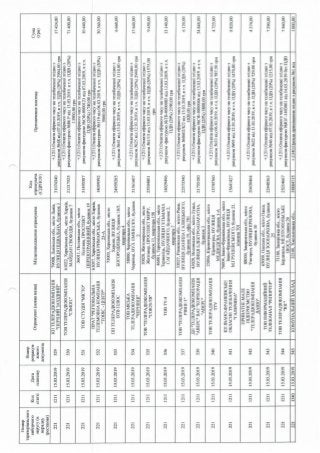 ЗВІТ про формування виборчого фонду  кандидата на пост Президента України  проміжний за період з "30" січня до "18" березня 2019 року 