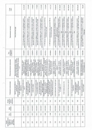 ЗВІТ про формування виборчого фонду  кандидата на пост Президента України  проміжний за період з "30" січня до "18" березня 2019 року 