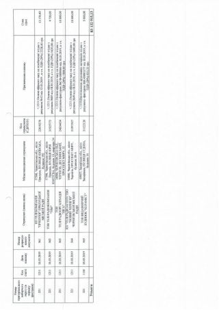 ЗВІТ про формування виборчого фонду  кандидата на пост Президента України  проміжний за період з "30" січня до "18" березня 2019 року 