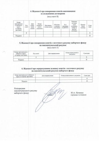 ЗВІТ про формування виборчого фонду  кандидата на пост Президента України  проміжний за період з "30" січня до "18" березня 2019 року 