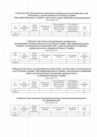 ЗВІТ про формування виборчого фонду  кандидата на пост Президента України  проміжний за період з "30" січня до "18" березня 2019 року 