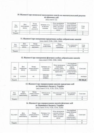 ЗВІТ про формування виборчого фонду  кандидата на пост Президента України  проміжний за період з "30" січня до "18" березня 2019 року 